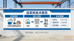 德城本地工厂讲解：说一遍公路压浆料和铁路压浆料的区别