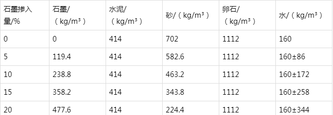德城防静电水泥砂浆怎么做(附配比及施工方法)